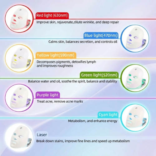 The GloMask 7-Color Therapy System